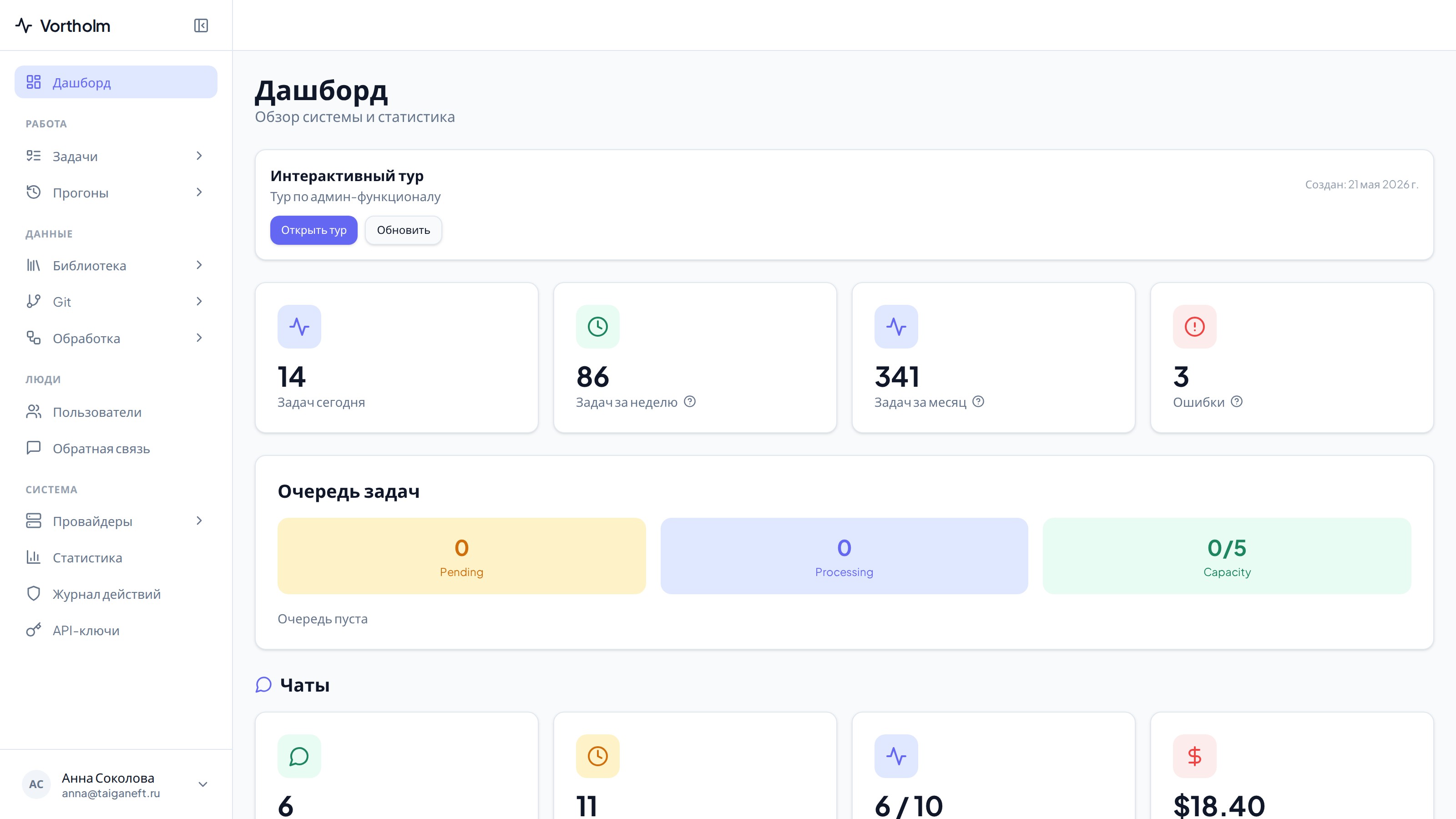 Верх дашборда: счётчики задач и очередь