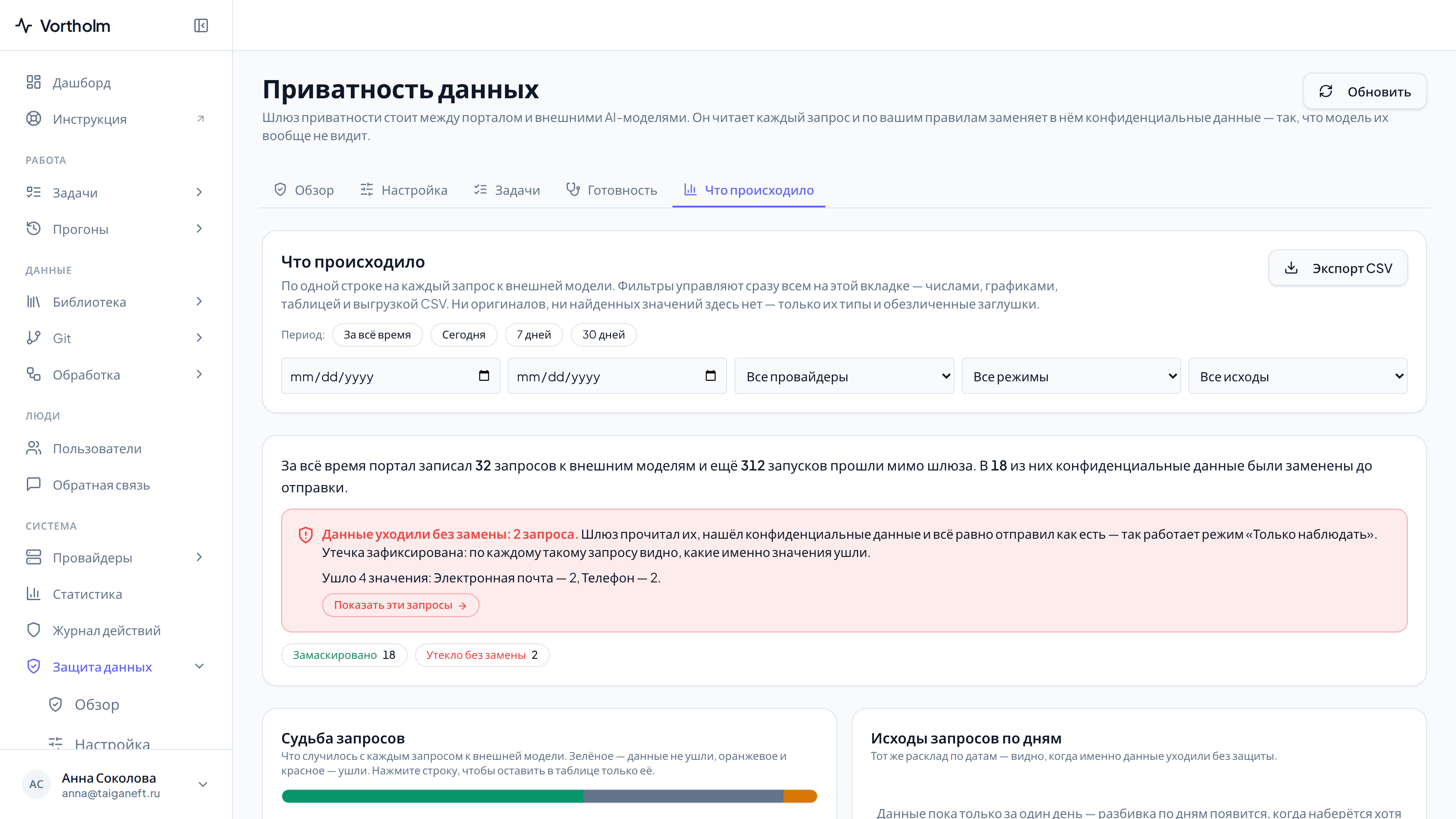 «Что происходило»: период, фильтры, предупреждение об утечках и графики.
