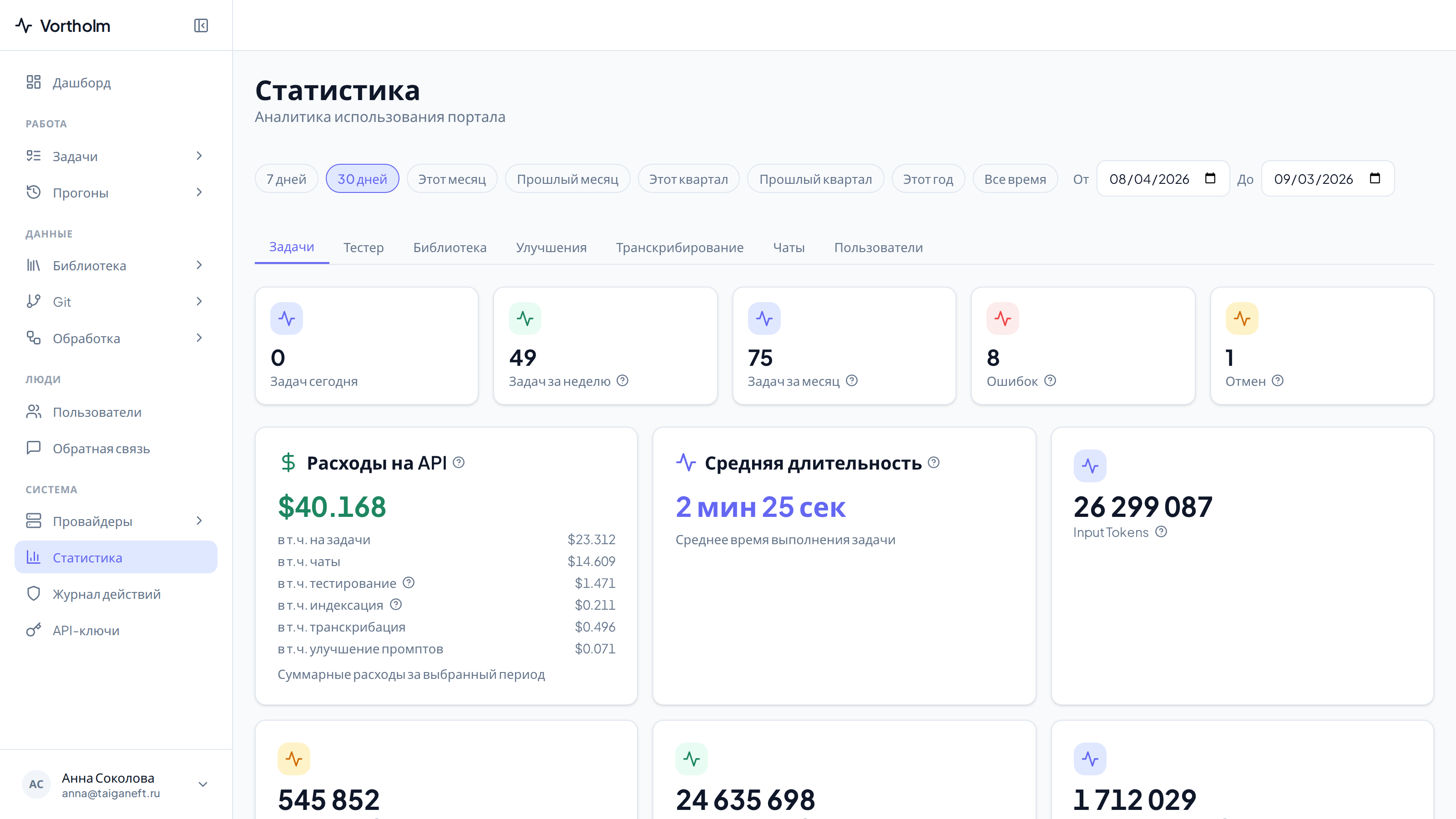 Вкладка «Задачи»: счётчики запусков, блок «Расходы на API» и «Средняя длительность»